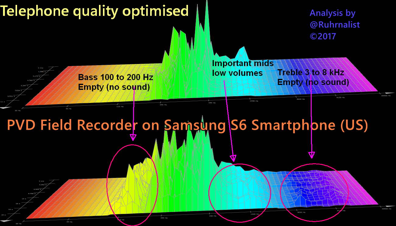 Audio for mojo: Field Recorder